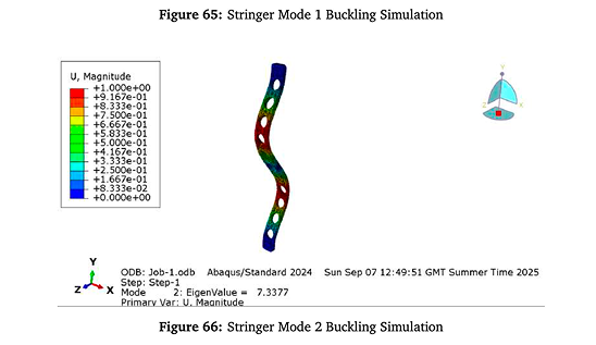 Imperial College Rocketry: Pluto